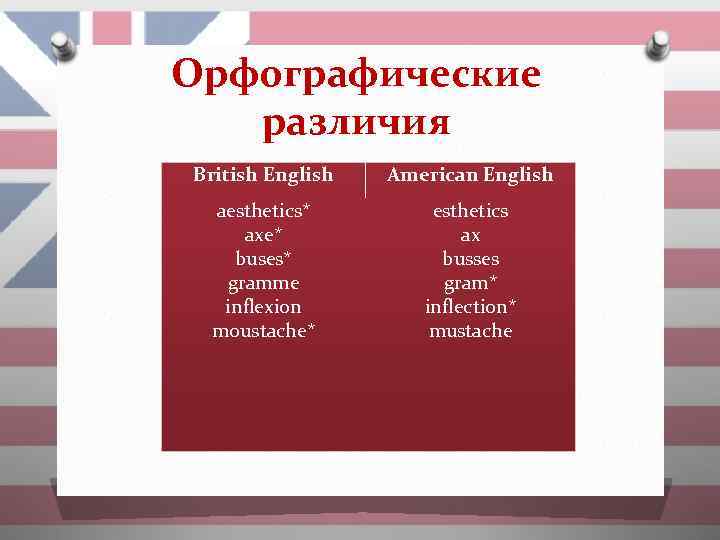 Орфографические различия British English American English aesthetics* axe* buses* gramme inflexion moustache* esthetics ax