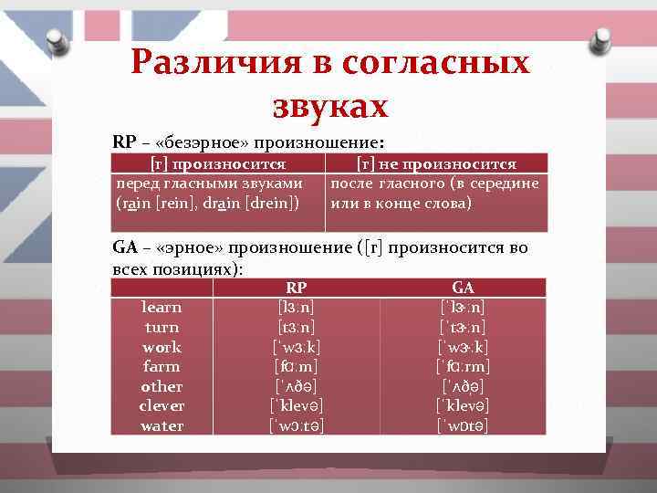 Различие в образовании гласных. Гласные перед r в английском. Чтение the перед гласными и согласными. Произношение согласных звуков перед гласными. Чтение гласных перед r в английском языке.