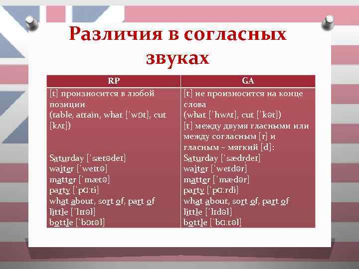 Различия в согласных звуках RP [t] произносится в любой позиции (table, attain, what [ˈwɒt],