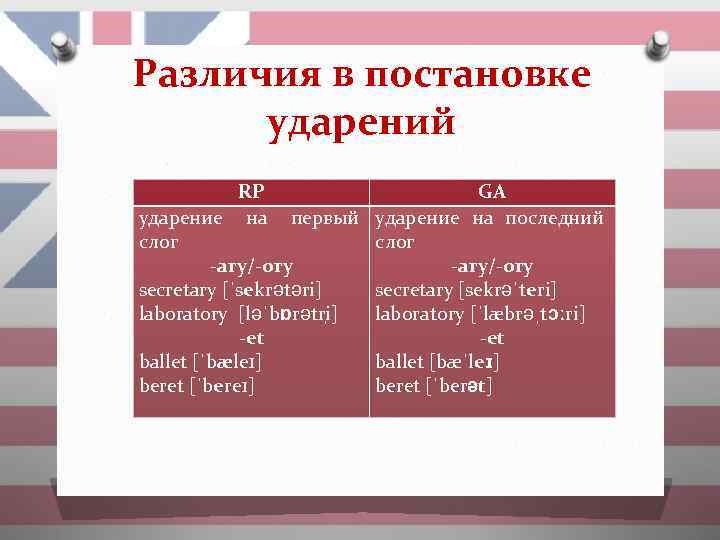 Различия в постановке ударений RP ударение на первый слог -ary/-ory secretary [ˈsekrətəri] laboratory [ləˈbɒrətr