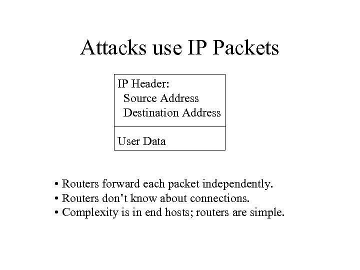 Attacks use IP Packets IP Header: Source Address Destination Address User Data • Routers