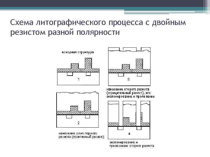 Схема литографического процесса с двойным резистом разной полярности 