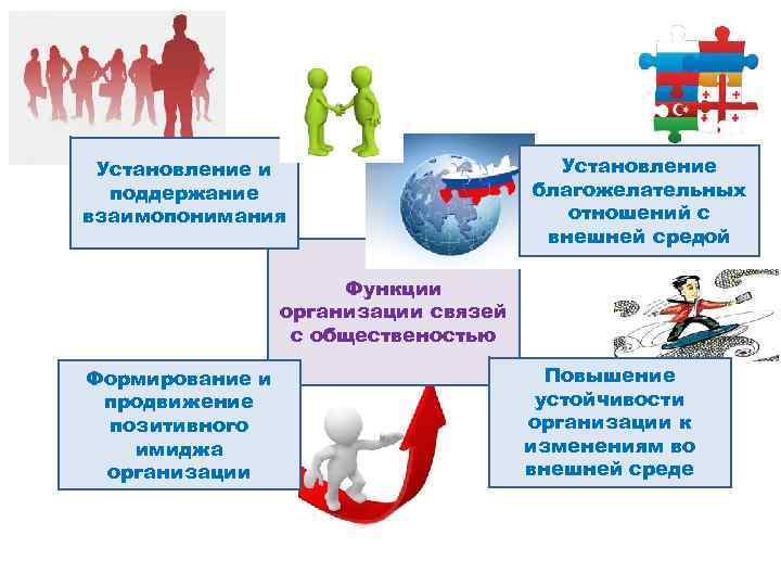 Связи с общественностью в государственном управлении презентация