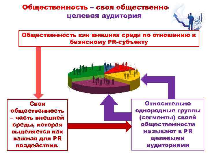 Общественность – своя общественность – целевая аудитория Общественность как внешняя среда по отношению к