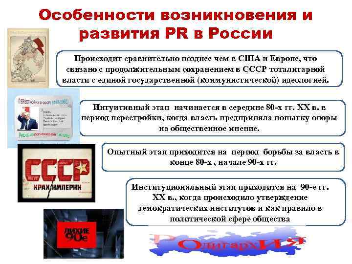 Особенности возникновения и развития PR в России Происходит сравнительно позднее чем в США и