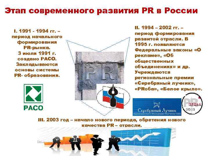 Этап современного развития PR в России I. 1991 - 1994 гг. – период начального