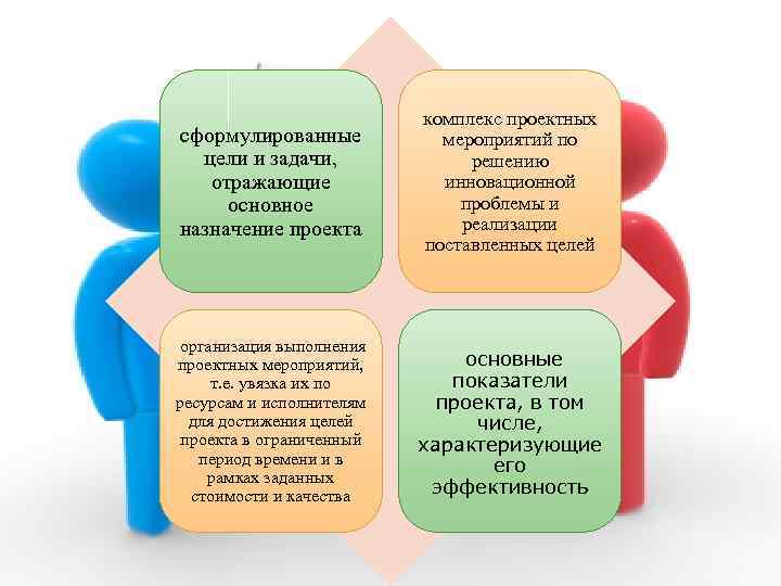 Реализации поставленных целей. Как формулируется цель и задачи проекта. Как сформулировать цель и задачи. Сформулировать цель мероприятия. Задачи и мероприятия проекта.