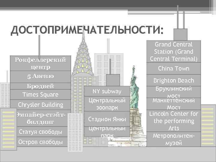 ДОСТОПРИМЕЧАТЕЛЬНОСТИ: Grand Central Station (Grand Central Terminal) Рокфеллерский центр 5 Авеню Бродвей Times Square