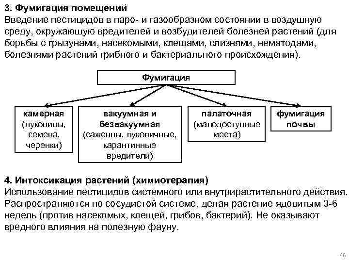 3. Фумигация помещений Введение пестицидов в паро- и газообразном состоянии в воздушную среду, окружающую