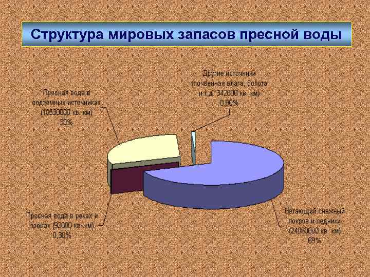 Первая страна по пресной воде