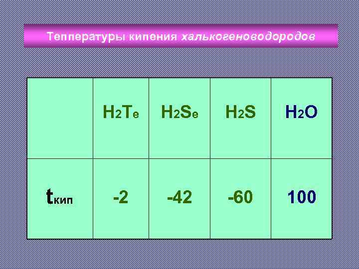 Теппературы кипения халькогеноводородов Н 2 Т е tкип Н 2 S е Н 2