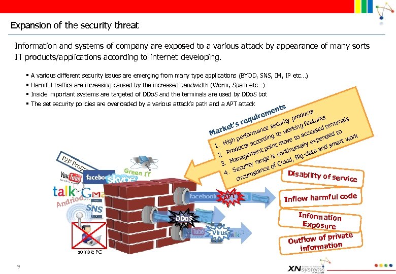 Expansion of the security threat Information and systems of company are exposed to a