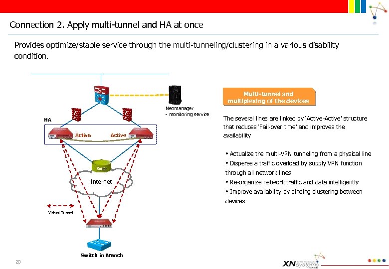 Connection 2. Apply multi-tunnel and HA at once Provides optimize/stable service through the multi-tunneling/clustering