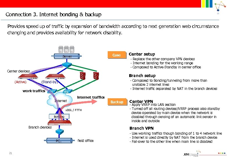 Connection 3. Internet bonding & backup Provides speed up of traffic by expansion of