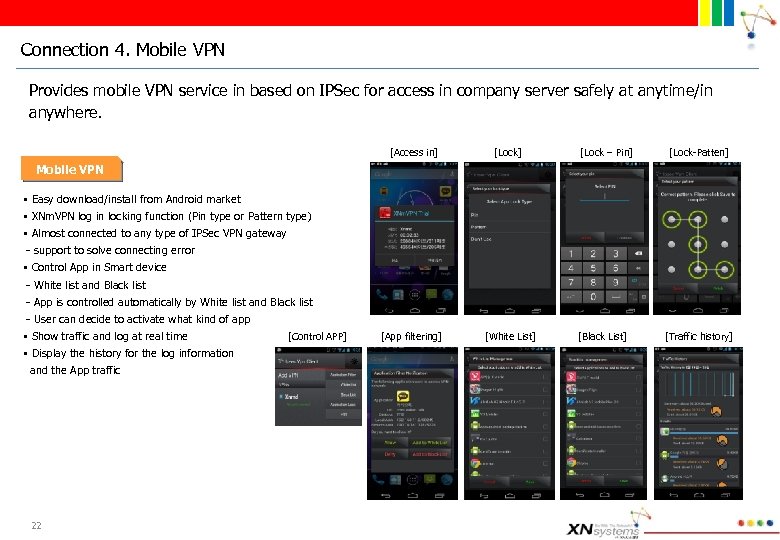 Connection 4. Mobile VPN Provides mobile VPN service in based on IPSec for access