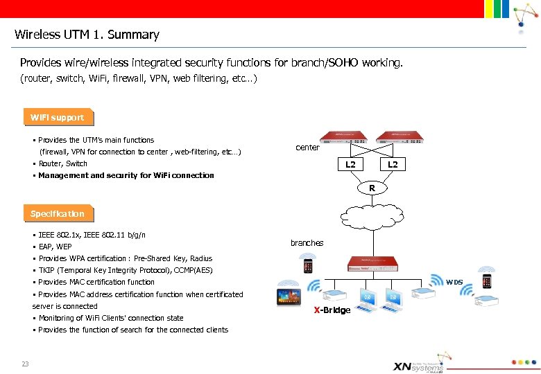 Wireless UTM 1. Summary Provides wire/wireless integrated security functions for branch/SOHO working. (router, switch,