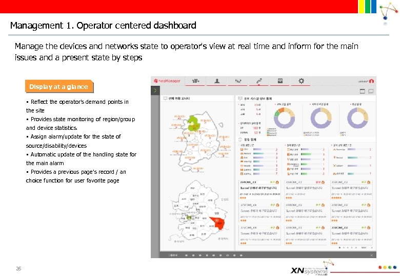 Management 1. Operator centered dashboard Manage the devices and networks state to operator's view