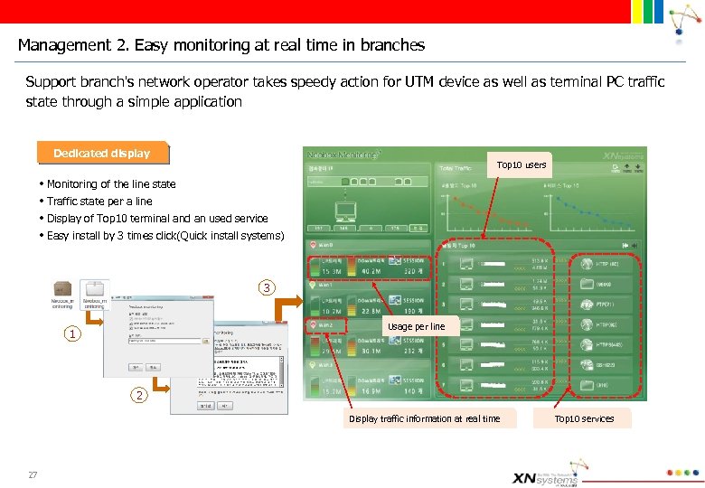 Management 2. Easy monitoring at real time in branches Support branch's network operator takes