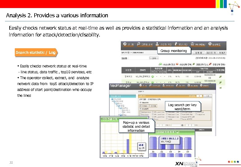 Analysis 2. Provides a various information Easily checks network status at real-time as well