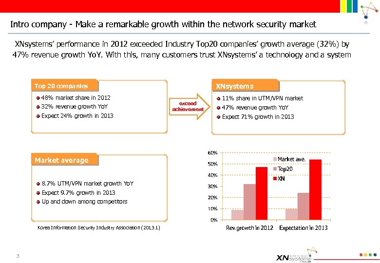 Intro company - Make a remarkable growth within the network security market XNsystems’ performance