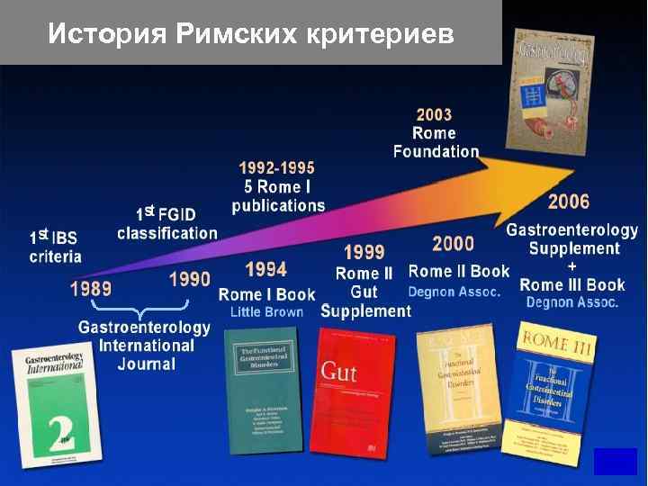 История Римских критериев 