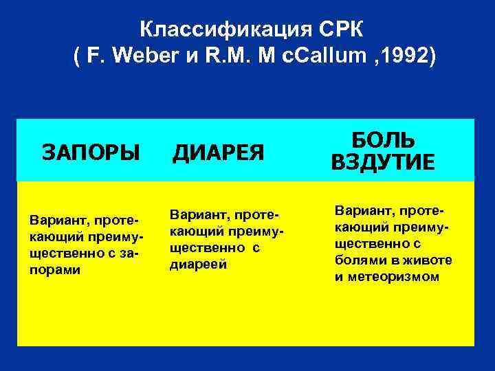 Классификация СРК ( F. Weber и R. M. M c. Callum , 1992) ЗАПОРЫ