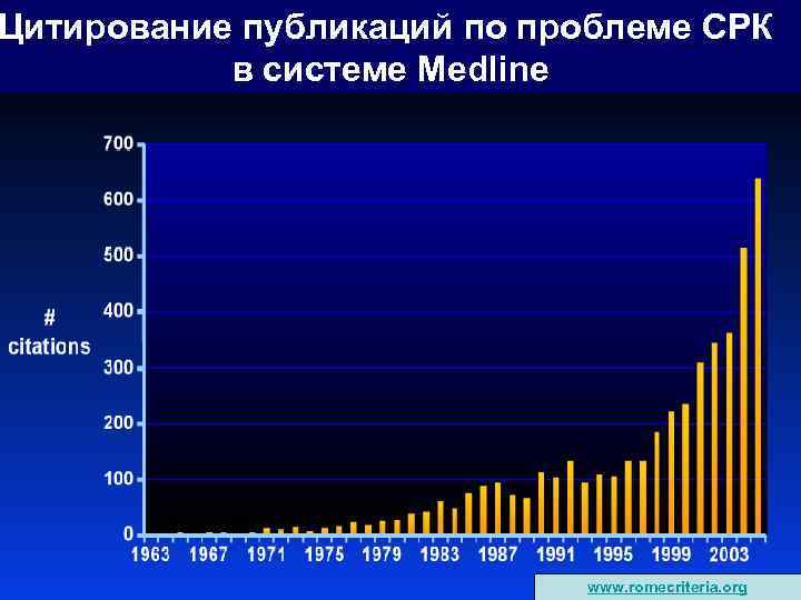 Цитирование публикаций по проблеме СРК в системе Medline www. romecriteria. org 