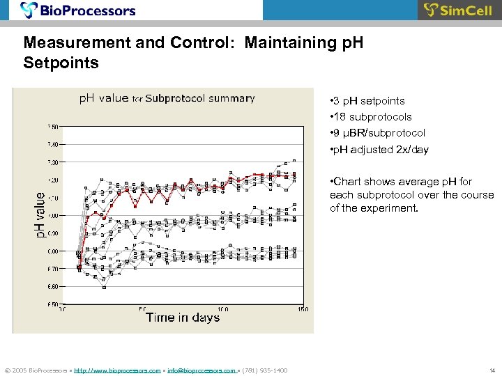 Measurement and Control: Maintaining p. H Setpoints • 3 p. H setpoints • 18