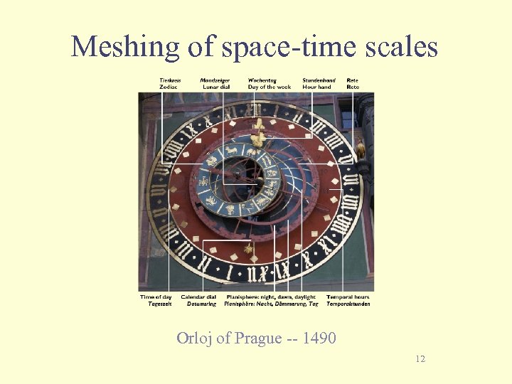 Meshing of space-time scales Orloj of Prague -- 1490 12 