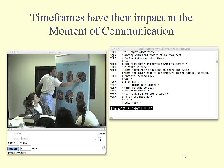 Timeframes have their impact in the Moment of Communication 13 