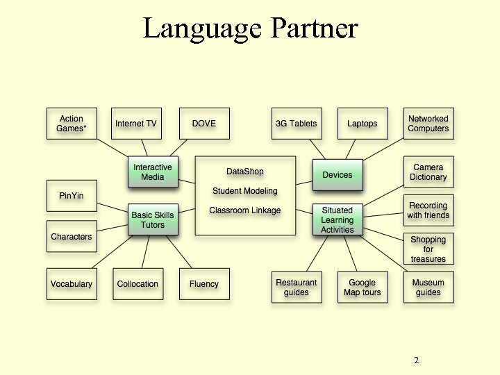 Language Partner 2 