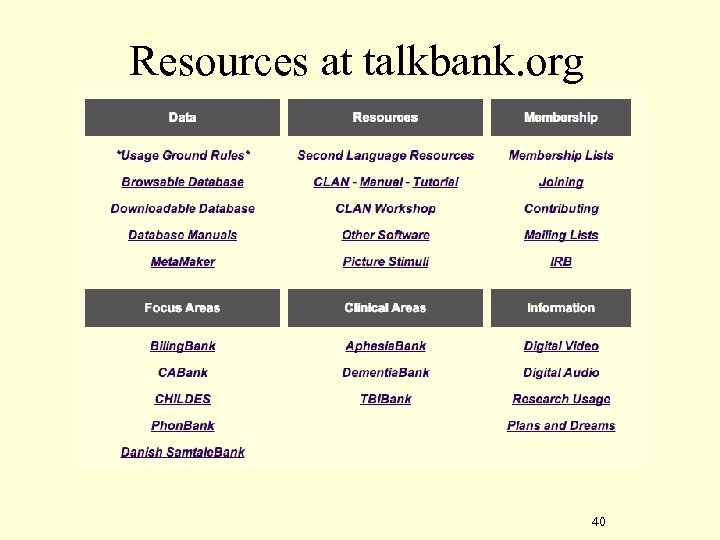 Resources at talkbank. org 40 