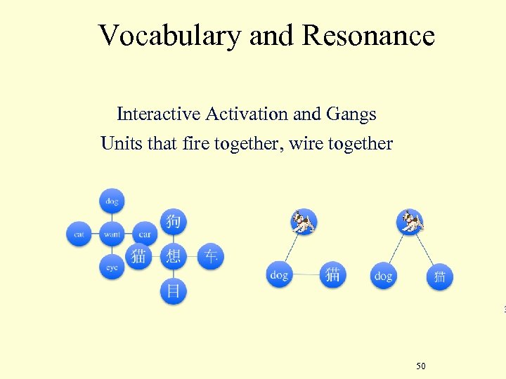 Vocabulary and Resonance Interactive Activation and Gangs Units that fire together, wire together 3