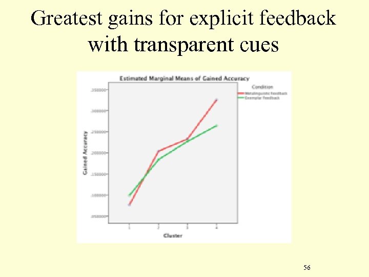 Greatest gains for explicit feedback with transparent cues 56 