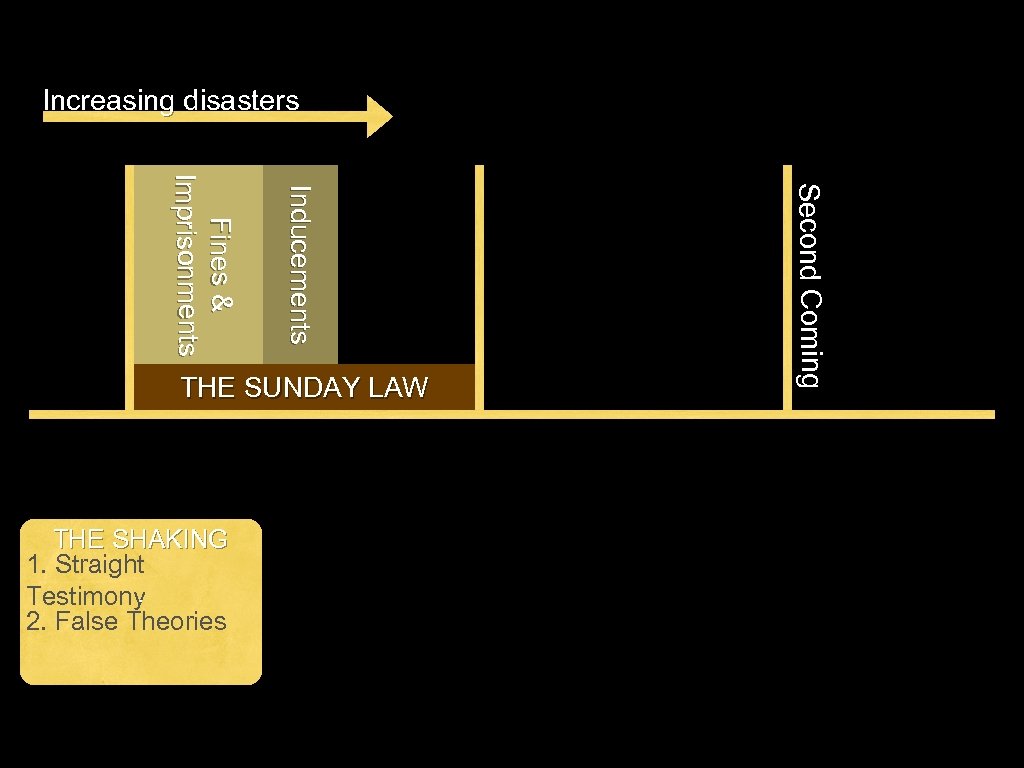 Increasing disasters THE SHAKING 1. Straight Testimony 2. False Theories Second Coming Inducements Fines