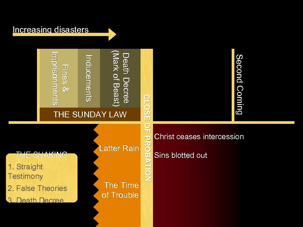 Increasing disasters 1. Straight Testimony 2. False Theories 3. Death Decree The Time of