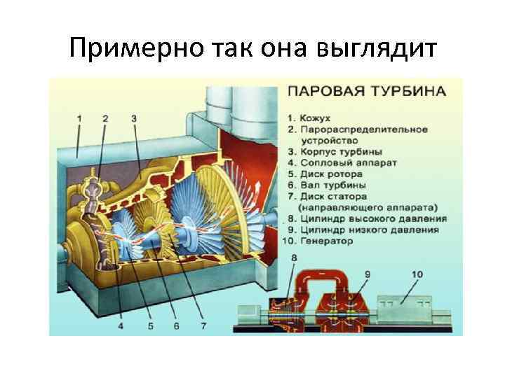 Система регенерации паровой турбины