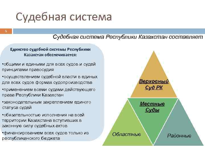 Судебная система 5 Судебная система Республики Казахстан составляет Единство судебной системы Республики Казахстан обеспечивается: