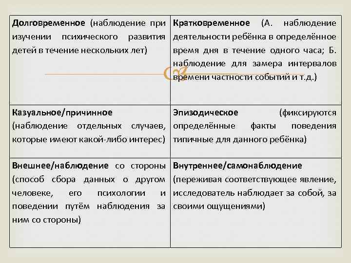 Длительные наблюдения. Наблюдение кратковременное и длительное. Долговременное наблюдение. Кратковременное наблюдение в психологии. Кратковременное наблюдение пример.