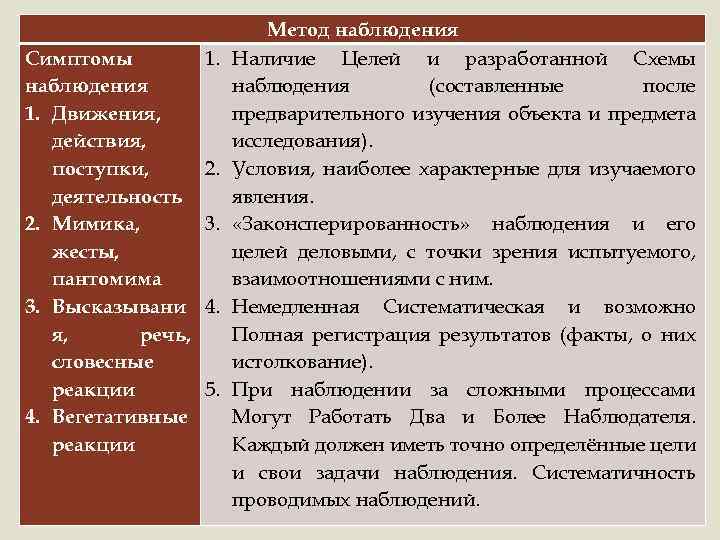 Симптомы наблюдения 1. Движения, действия, поступки, деятельность 2. Мимика, жесты, пантомима 3. Высказывани я,