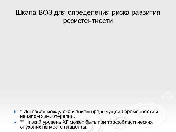 Шкала ВОЗ для определения риска развития резистентности * Интервал между окончанием предыдущей беременности и