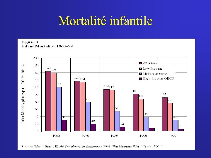 Mortalité infantile 