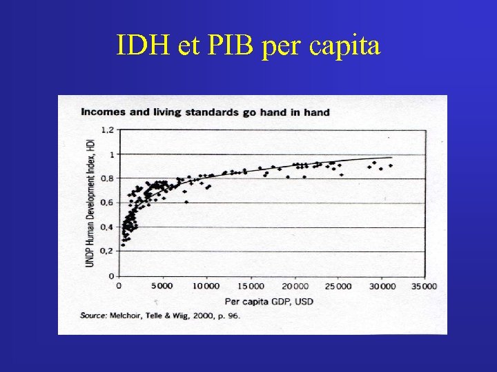 IDH et PIB per capita 