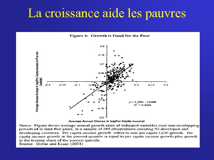La croissance aide les pauvres 