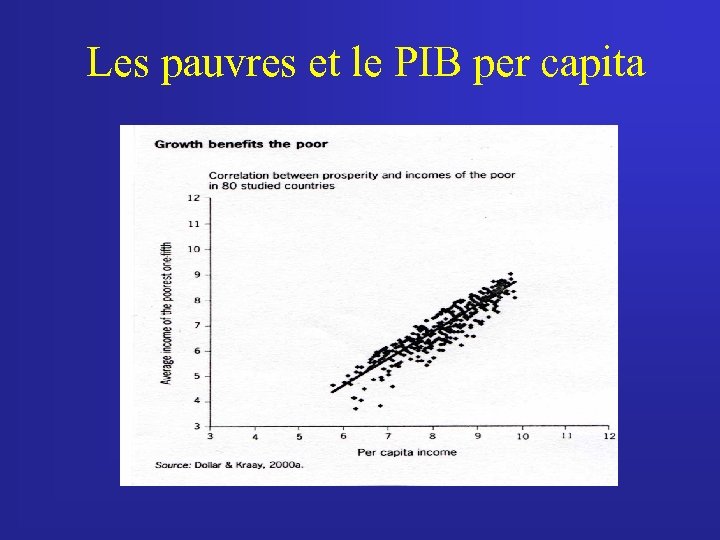 Les pauvres et le PIB per capita 