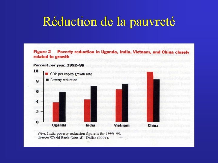 Réduction de la pauvreté 