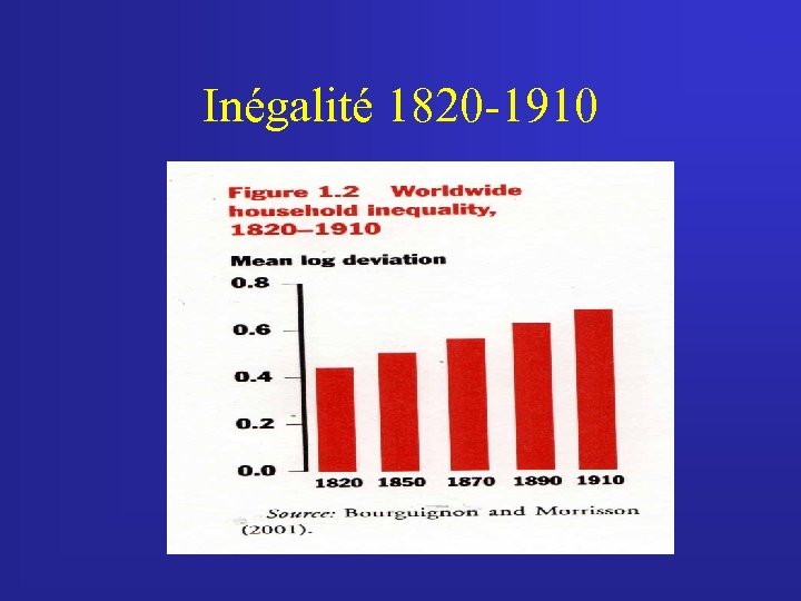 Inégalité 1820 -1910 