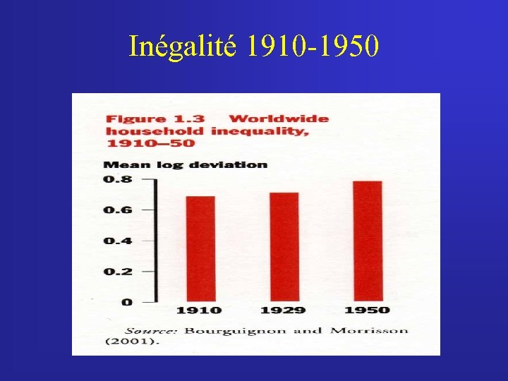 Inégalité 1910 -1950 