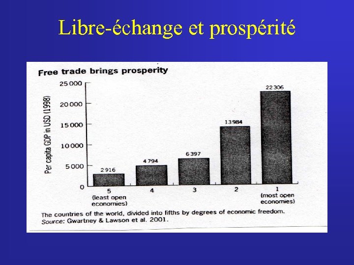 Libre-échange et prospérité 