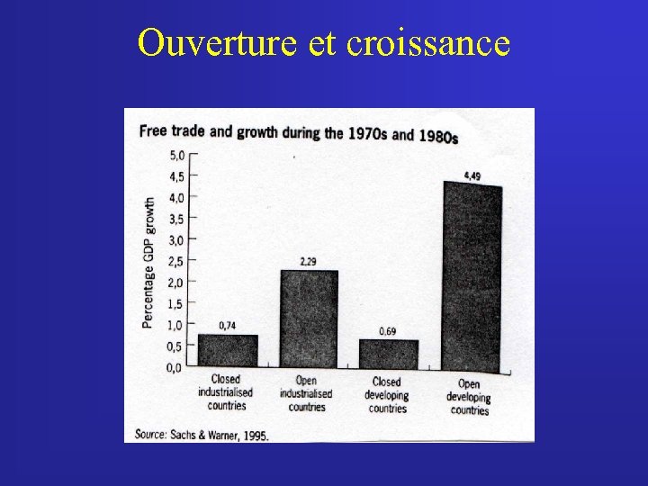 Ouverture et croissance 